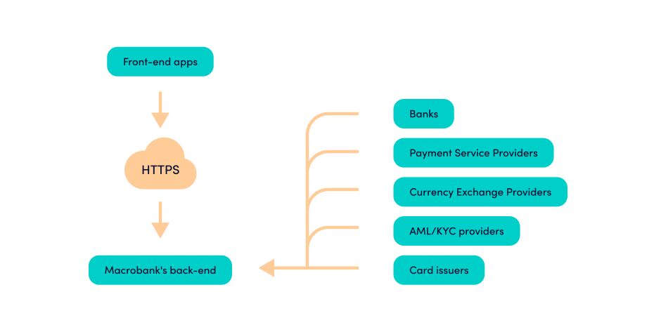Banking-cloud-based-SaaS-Software-as-a-service-solutions-IT-solution-scheme
