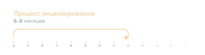 Как запустить цифровой банк или необанк – поэтапный роадмап. Лицензирование платежного учреждения.