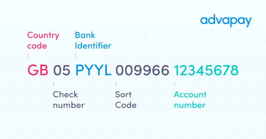 Advapay GB IBAN example structure