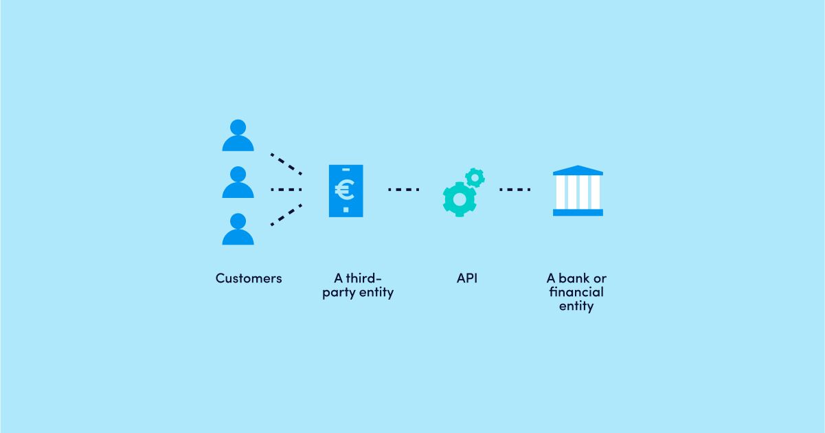 API in Banking: A Comprehensive Guide to Bank API